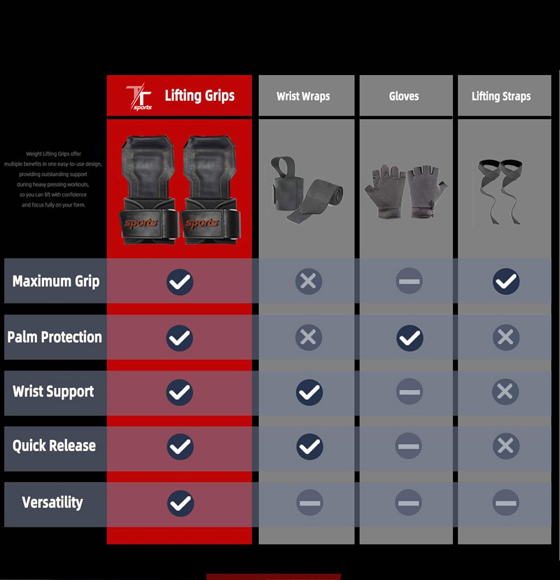 Weightlifting Lifting Strap